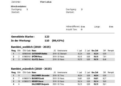 Raiffeisen Wippcup 2025 1